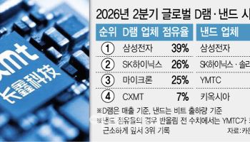 AI 서버 경쟁에 '메모리' 빨아들인다…‘삼전닉스’ 4분기도 웃나?