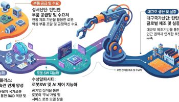 자동차·기계 부품에서 휴머노이드로…대구, 로봇 특화단지 육성