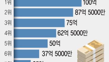 '현금 복지' 남발하면 교부금 깎는다…교육감 "공교육 약화" 반발
