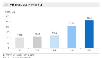 두산, 공격적 증설에 내후년이 기대된다-메리츠