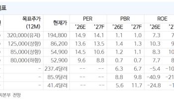 "네오클라우드 기업 비중 확대 필요"…네이버·SK텔레콤 등 추천