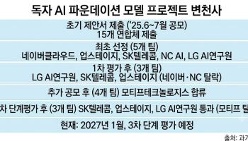  독파모 3차 앞두고 기업들 셈법 달라졌다…‘프론티어’냐 ‘완주’냐