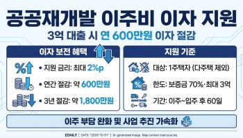 공공재개발 이주비도 이자 지원…3억원 대출시 연 600만원 절감