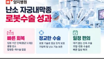 난소 자궁내막종 로봇수술, 입원은 줄고 출혈량도 18% 감소
