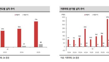 지투파워, AI 데이터센터 전력 수요 ‘배전반’까지 온다…“관급 1위 주목”