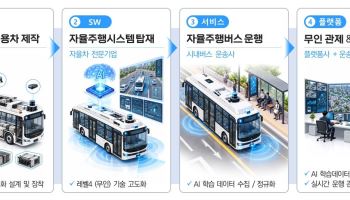 서울시·현대차, 자율주행 시내버스 도입 '맞손'…준공영제 딜레마 해소할까