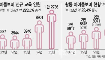 [단독] '장롱면허' 된 아이돌봄사