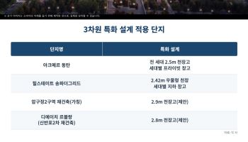 고급 아파트의 새 기준, 2.5m 천장고·세대별 창고