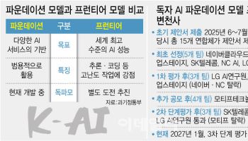 [단독] 독자 AI파운데이션 모델 3차, 탈락 없을 수도…3개 모두 지원 검토