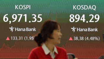 외인·기관 9000억 쓸어 담았다…코스닥 4.5% 급등해 900선 눈앞
