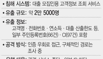 신한銀 고객 2만5천명 정보 유출…'인증 보안·권한 통제 실패' 도마위