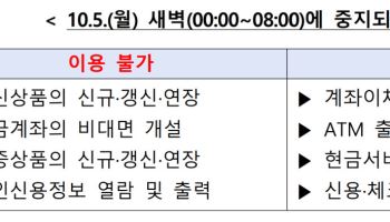 5일 새벽 대출·비대면 계좌개설 멈춘다…카드·이체는 정상