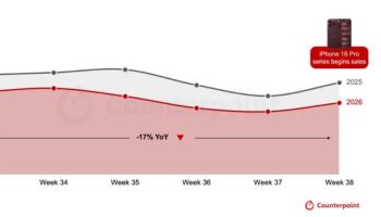 아이폰18 프로, 中 첫주 판매 전작比 12%↑…애플, 점유율 1위