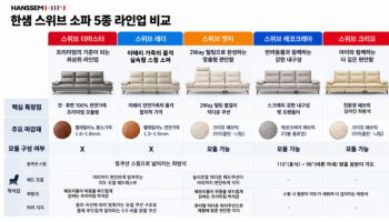 "내 취향에 맞는 소파로 고른다"...한샘 '스위브' 라인업 확대