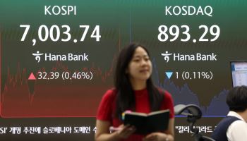 코스닥 900선 코앞…이주 코스닥 레버리지 16% 뛰어 수익률 싹쓸이[펀드와치]