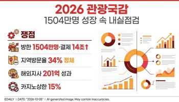K관광객 1500만 몰렸는데…국감, K관광 내실 따진다