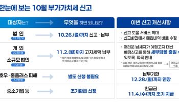 10월 부가세 신고·납부 시작… 호우·홈플러스 피해기업 납부 2개월 연장