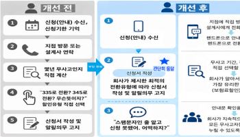 “전환할게요” 한마디면 보험료 할인…무사고 보험 절차 확 줄인다