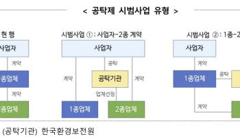 환경영향평가 업체, 제3기관이 고른다…공탁제 첫 시범사업