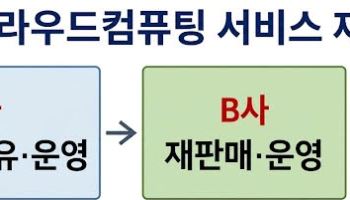 “292곳 데이터가 사라졌는데”…클라우드법엔 ‘데이터 멸실’ 규정이 없다