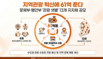 지역관광 혁신에 61억 푼다… 문체부·행안부 ‘관광 샛별’ 공모