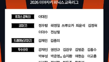 박정현·오재원 등 한화 유망주 28명, 日교육리그서 내년 준비