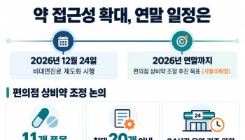 진료는 비대면, 약은 대면? 약 배송 두고 정부·의약계 진통