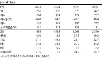 리노공업, 중장기 주목할 부분은 CPO…목표가↑-DS