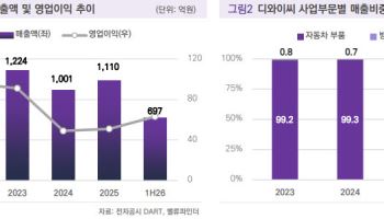 LIG가 찜한 부품사…“디와이씨, 방산 가치 주가에 안 담겼다”