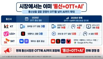 이훈기 의원 “단통법 없앴는데 통신비 여전… OTT·AI 부담 늘어”