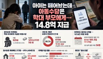 아이는 떼어놨는데 아동수당은 학대 부모에게…14.8억 지급
