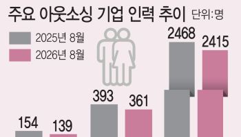 "홍보 영상 이젠 직접"...AI가 삼킨 외주 일감