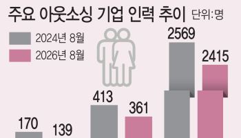 "홍보 영상 이젠 직접"...AI가 삼킨 외주 일감