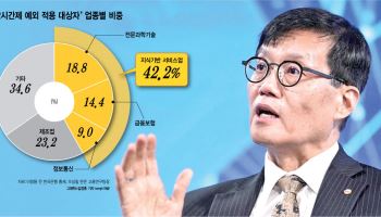 "주 52시간 예외, 메가특구뿐 아니라 광범위하게 적용해야"
