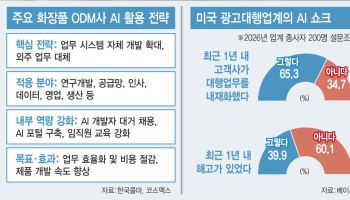 코스맥스 27개, 콜마 50개...외주업무·과제 내재화로 비용 수십억 절감