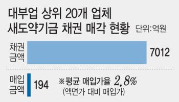 새도약기금, 연체채권 매입 난항…매입가율 두고 대부업계 콧방귀