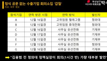 “환율 1500원 위협에…정부, 삼전닉스 등에 11년치 외환자료 요구”