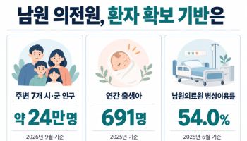 [안치영의 메디컬와치]남원 병상 절반 텅텅, 의전원 부실교육 우려