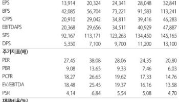 HD현대일렉트릭, 환율 부담에 3Q 기대치 하회…목표가 115만원↓-하나