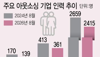 "홍보 영상 이젠 직접"...AI가 삼킨 외주 일감