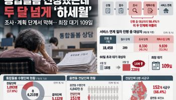 “전담인력 배치 끝났다”던 통합돌봄…3곳 중 2곳 현장엔 ‘0명’