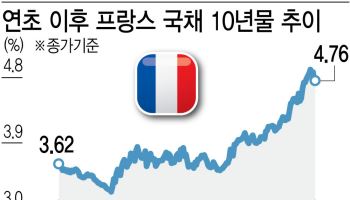 위기의 프랑스, 2012년 남유럽 악몽 반복되나