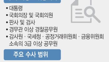 '대통령·의원' 수사대상 제외? 공수처 개편안 두고 "심각한 후퇴" 비판