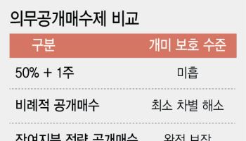 대주주만 웃돈 챙기는 M&A…개미 보호할 의무공개매수 도입은 요원