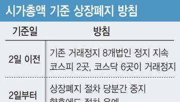 거래소, '시총 미달' 상폐 절차 유예…관리종목 지정은 유지