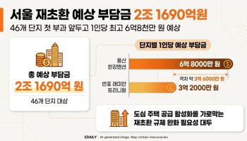 어서와, 재초환은 처음이지?[부동산 인사이트]