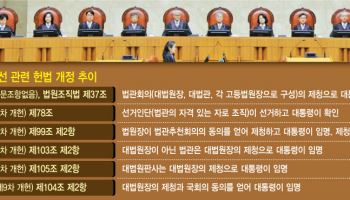 "대법관추천위, 국회·법관·법률가 등 동수로 구성 바꿔야"