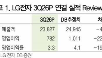 LG전자, 3분기 실적 연결·별도 뜯어보면 괜찮아…목표가↑-DB