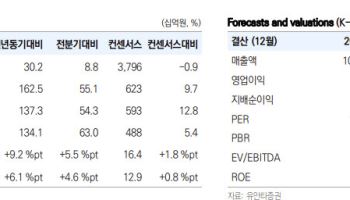 "목표가 230만원" 삼성전기, 지금 주목해야 할 이유 다섯