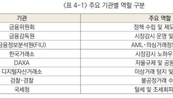"디지털자산기본법에 시장감시플랫폼·지급결제업 신설 담아야"